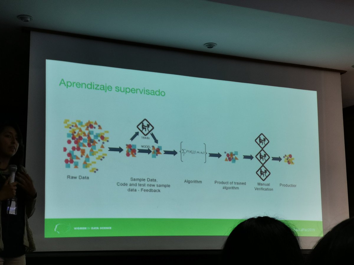 Carla30813494's tweet image. #WiDSLaPaz