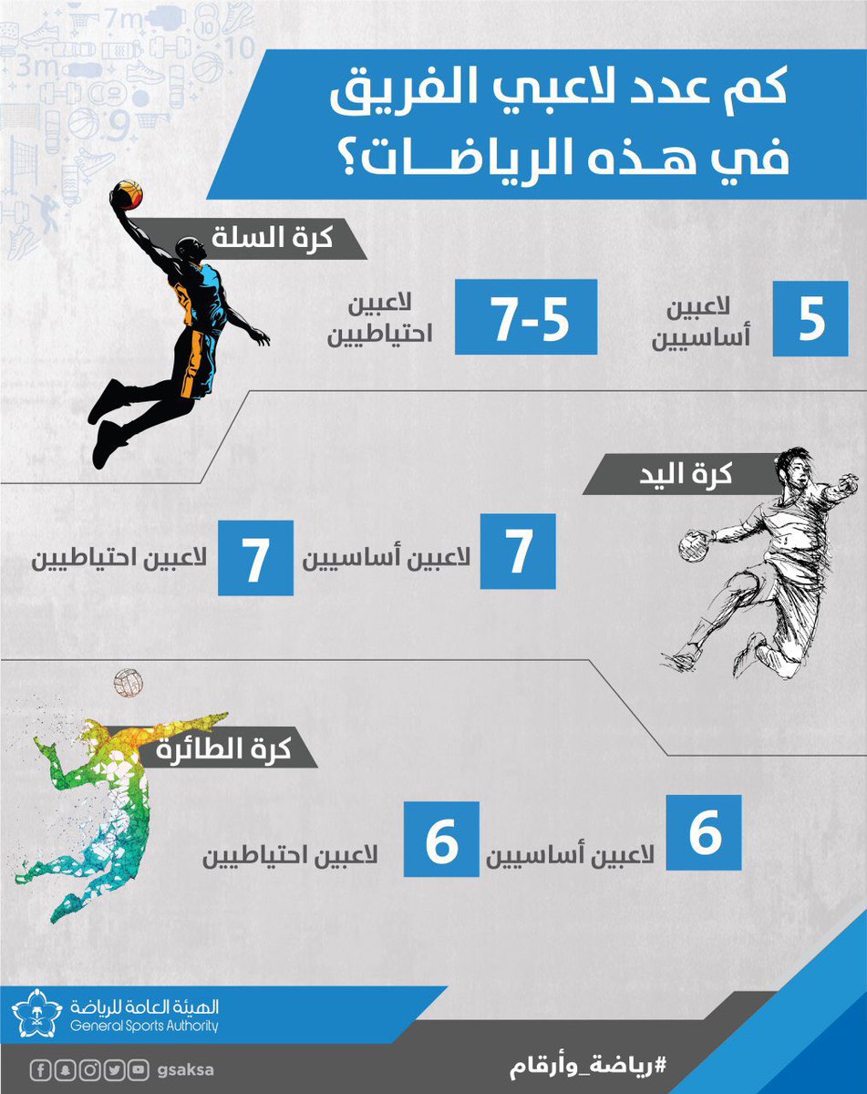 عدد اللاعبين الأساسيين في كرة الطائرة