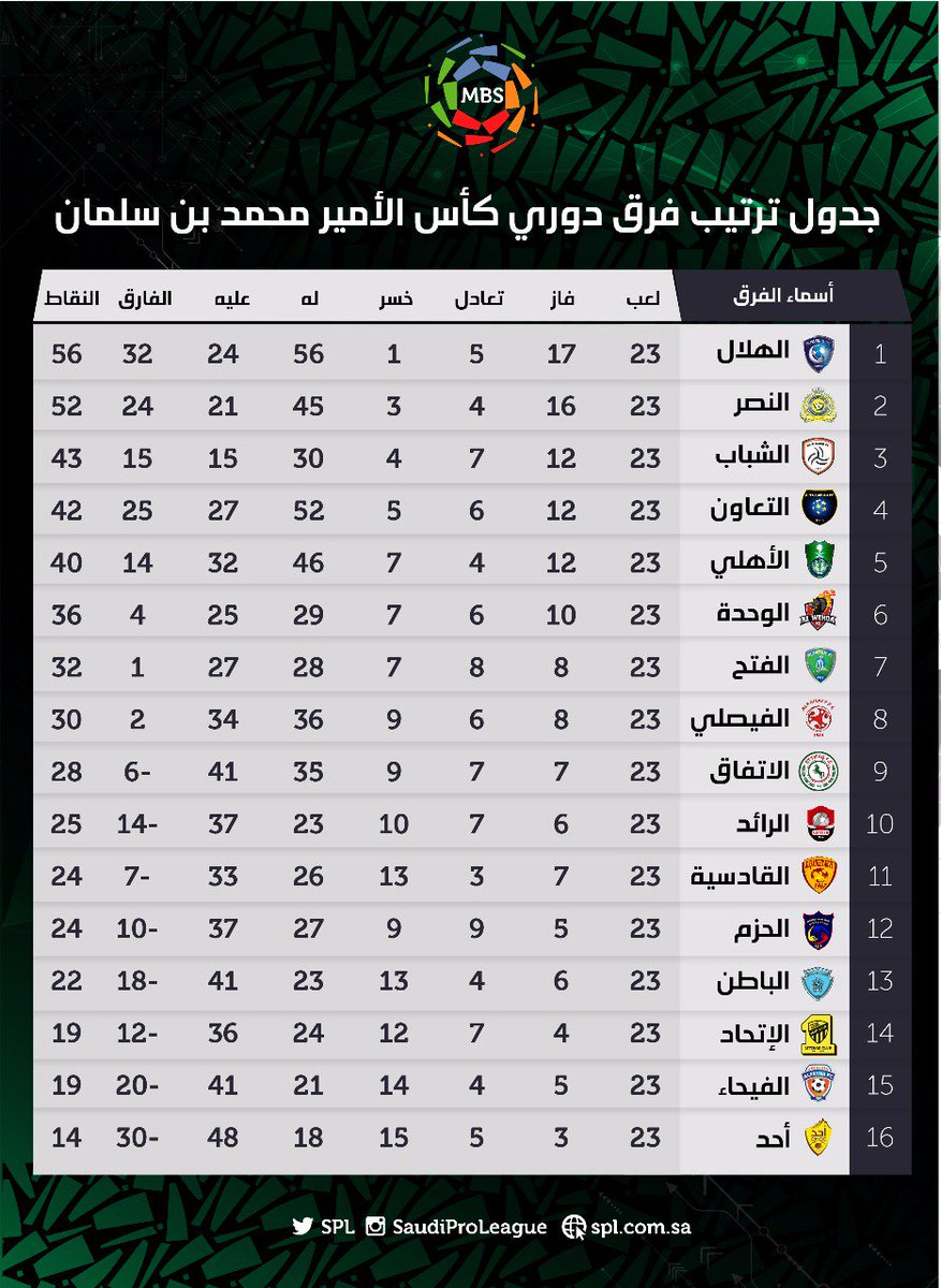 جدول ترتيب الدوري السعودي 2020-