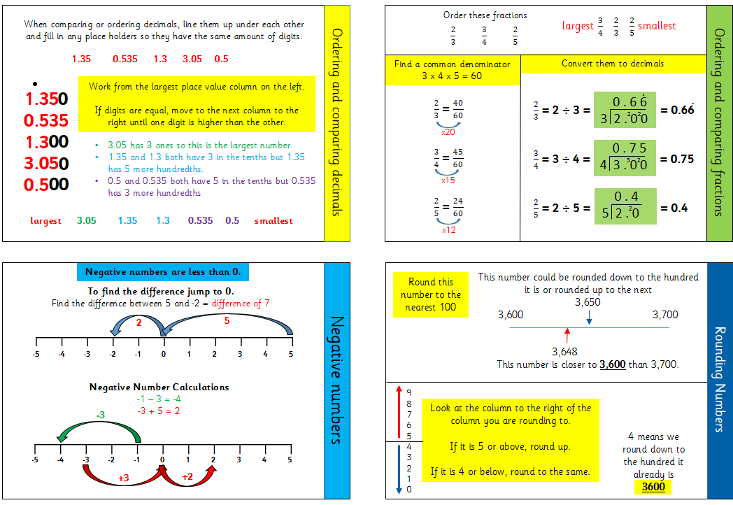 MissEYear5's tweet photo. Part 2 of the #year6 revision kits is ready to download for any that would like a copy 😊 I've found they're great for children to reference and quiz each other on key facts https://t.co/kYjC3phyLi
#SATsSupportY6 @SATsSupportY6 #mathsrevision #primaryrocks @PrimaryRocks1 https://t.co/rrAYGPIAVU