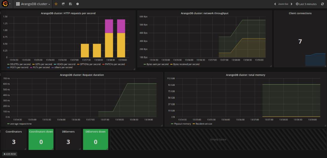 How to monitor #ArangoDB using collectd, Prometheus and Grafana

bit.ly/2TuTTYv
#database