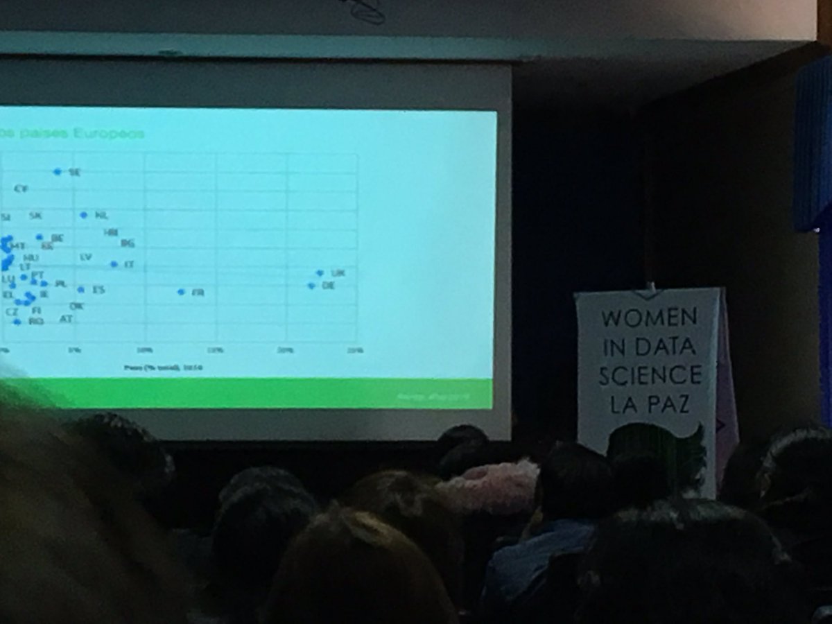 leslysandra's tweet image. #WIDS2019 #WiDSLaPaz