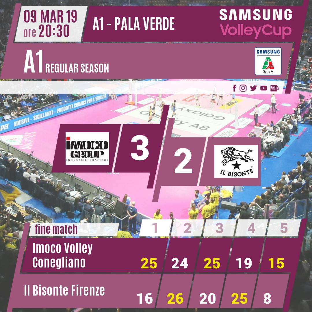LegaVolleyF's tweet photo. #CONFIR 3-2 Con il punteggio di 15-8 finisce la partita! @ImocoVolley vs @Azzurra_Volley #SamsungVolleyCup https://t.co/VtERpIbmS5