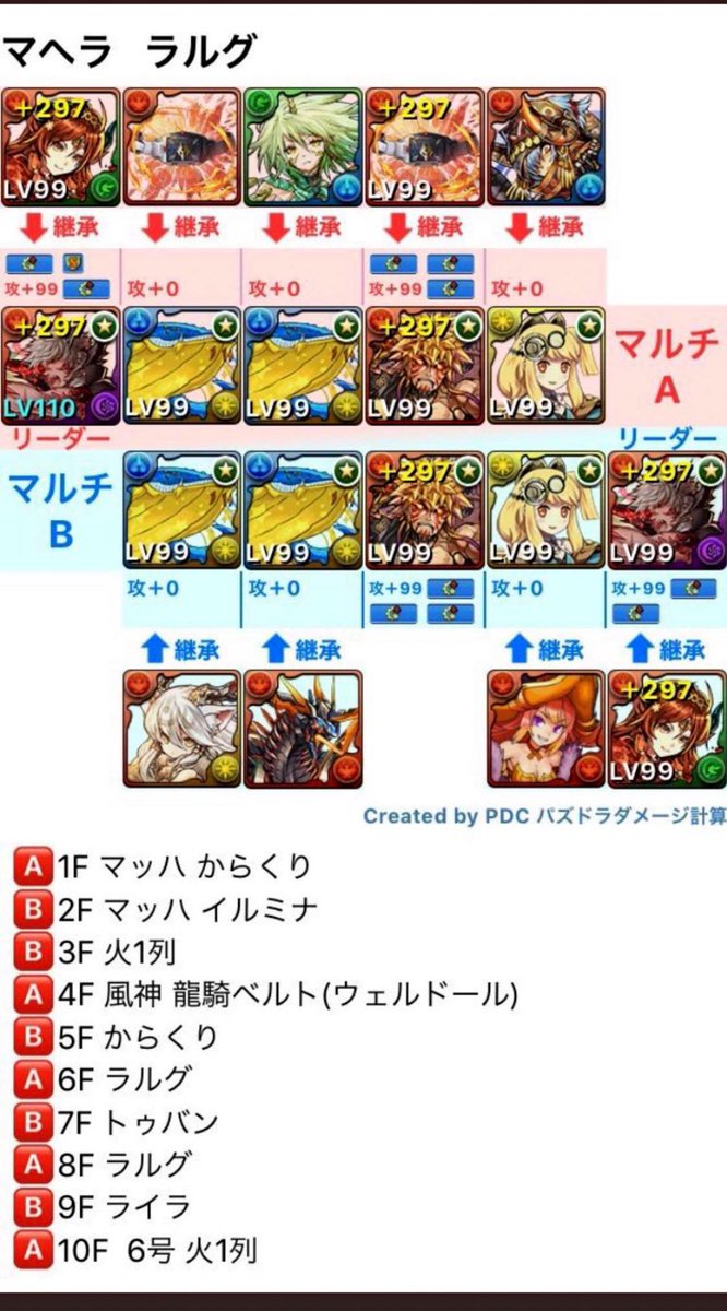 ラルグ ラルグ