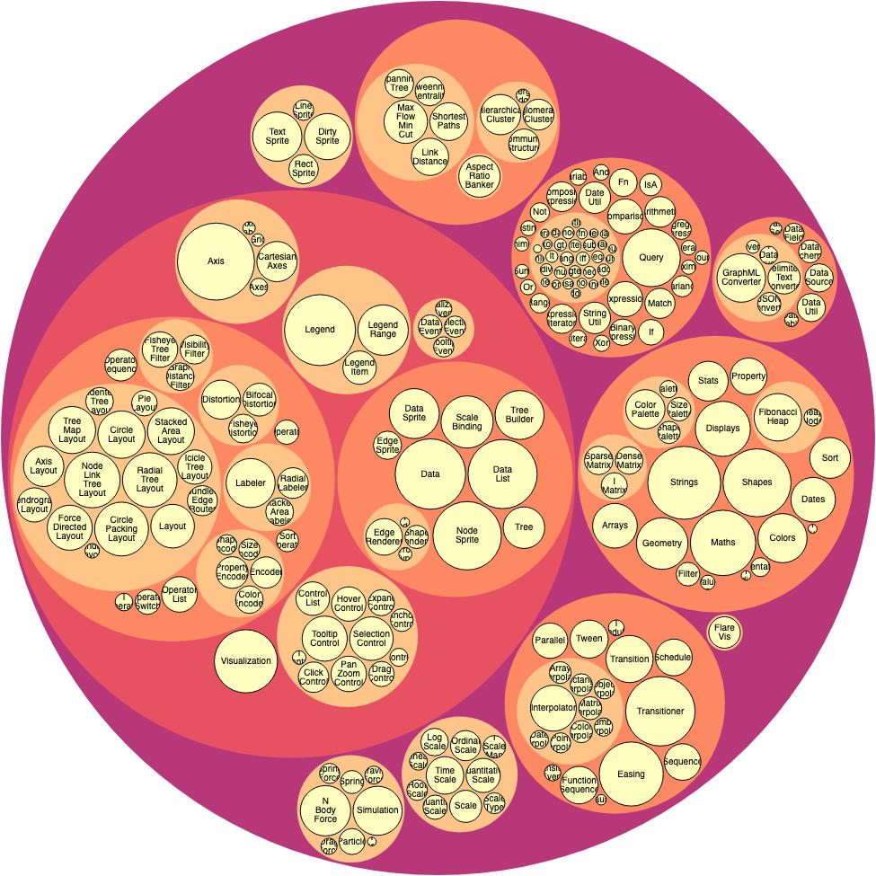 Mike Bostock tweet media