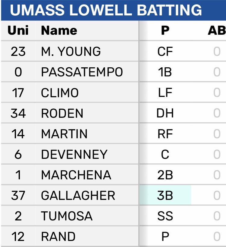 RiverHawkBB's tweet photo. Here’s your first 👀 at our starting lineup #AEBase https://t.co/fgwmltFN5q