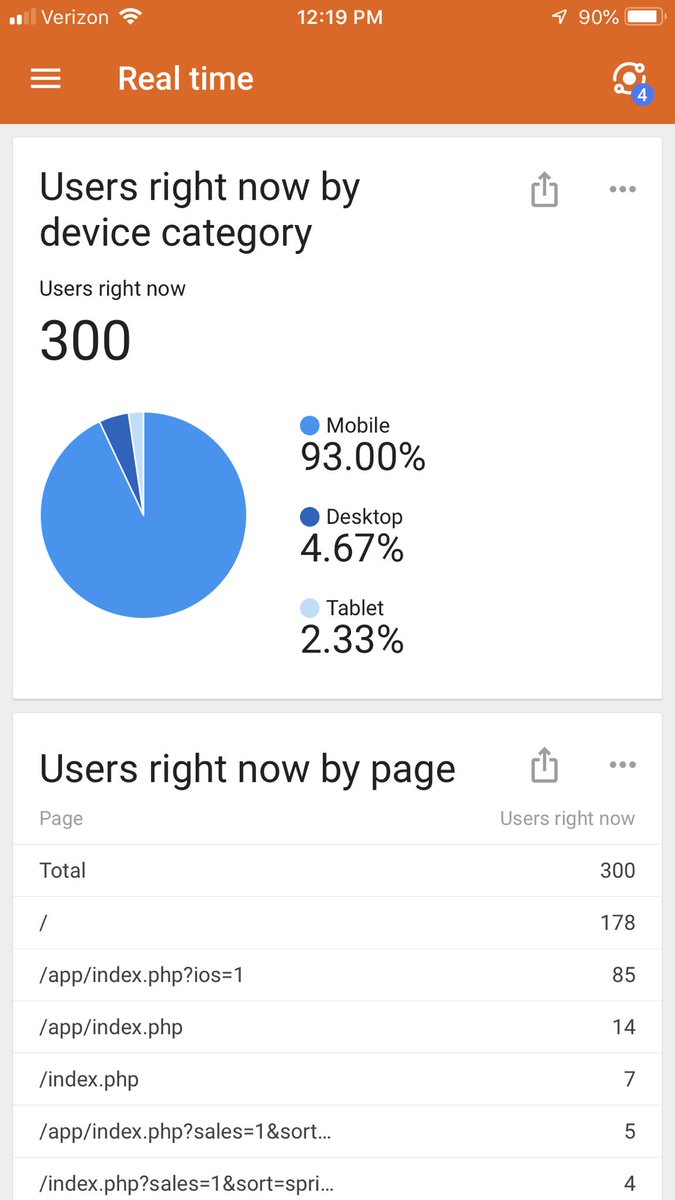 MagicAndWires's tweet photo. First time hitting 300 concurrent users. #SwitchList https://t.co/ibDBNTRXTK
