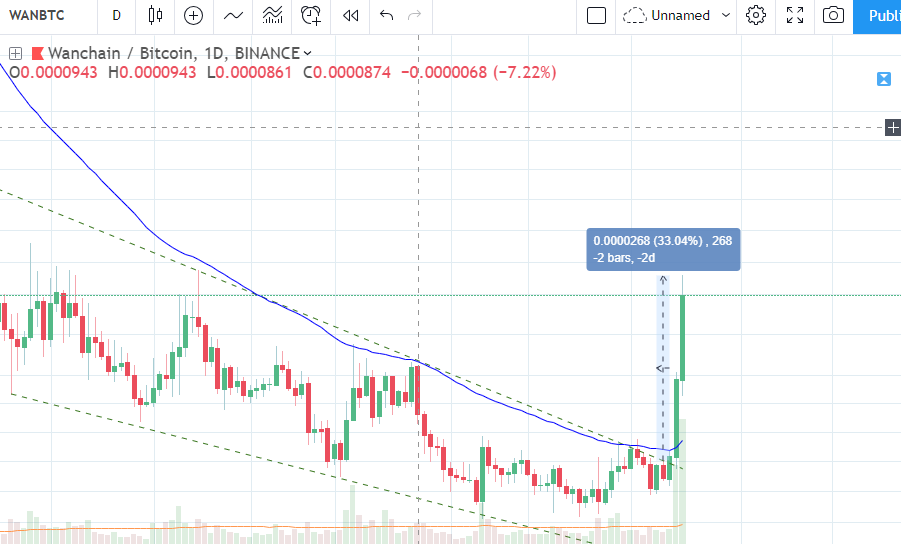 CryptoEd5 tweet picture