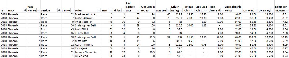 DK NASCAR Stats tweet media