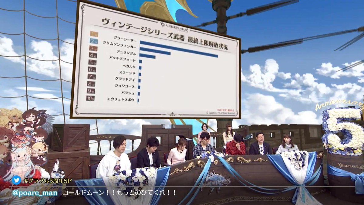 Granblue 5th Anniversary Granblue 5th Anniversary