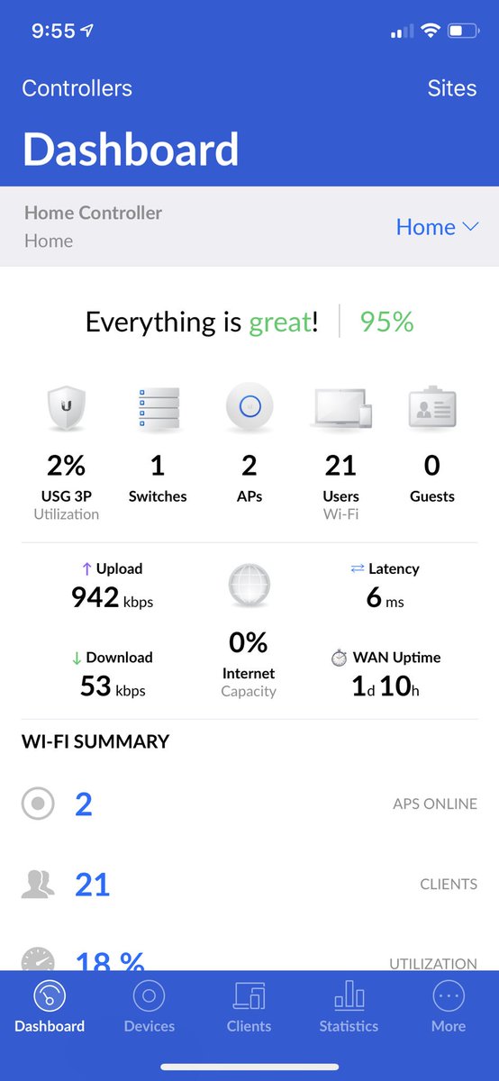 I’d like to take a moment to say how good the UniFi Controller iOS app is. Extremely good dashboard. Device health is clear, easy to see signal strength. It’s all really clean and well designed.(I use their Cloud Key to host the controller software, but you could use a Mac.)