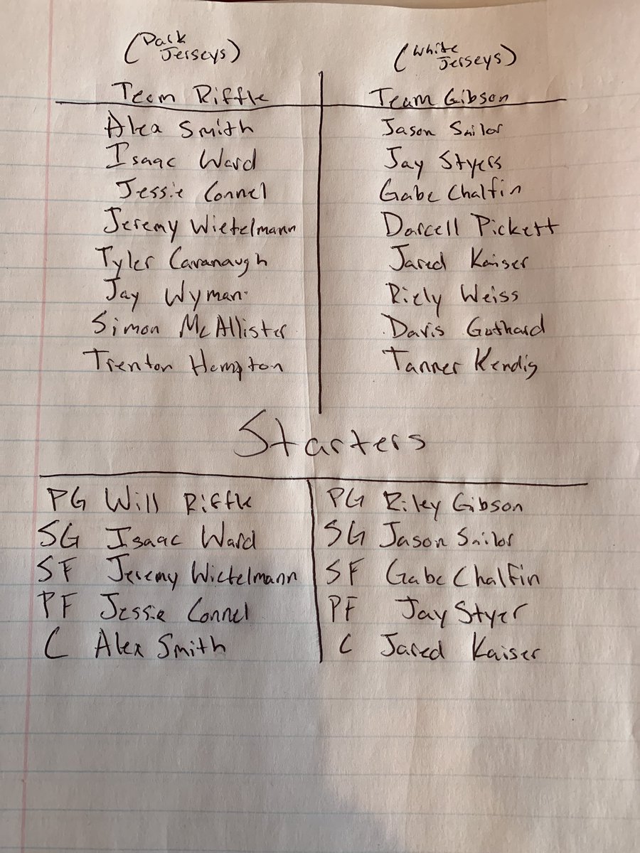 Your All Star game rosters &amp; starters!
Team <a href="/williamriffle/">william</a> vs Team <a href="/riley02_5/">Riley Gibson</a>  6pm on Saturday March 16th !