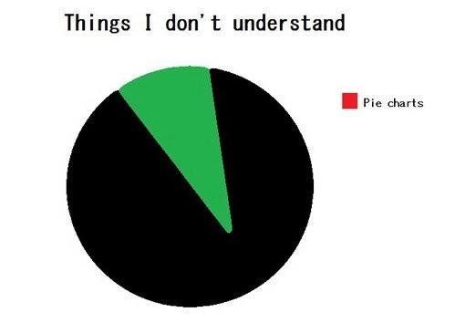 Good Pie Chart