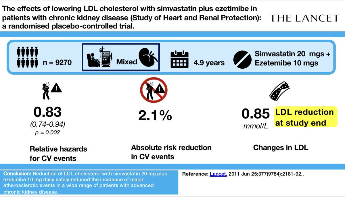 edgarvlermamd's tweet photo. @AJKDonline Landmark Lipid Trials in CKD
#Nephpearls #PSHPLAS π΅π https://t.co/5mh2pLY8l2