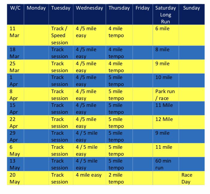 10 weeks Sub 2hr Half Marathon Training #newrycityhalfmarathon