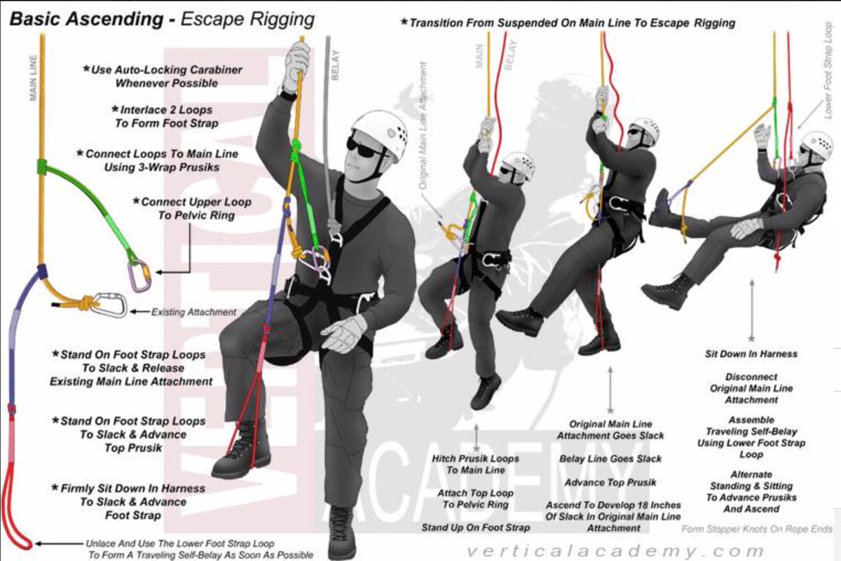 Make your personal backup maneuvers a wildcard option during your practice sessions verticalacademy.com