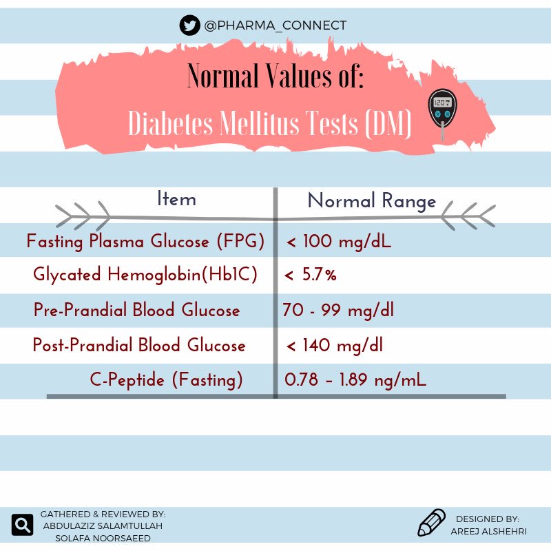 P H A R M A C O N N E C T On Twitter Normal Values Of Urinalysis Test
