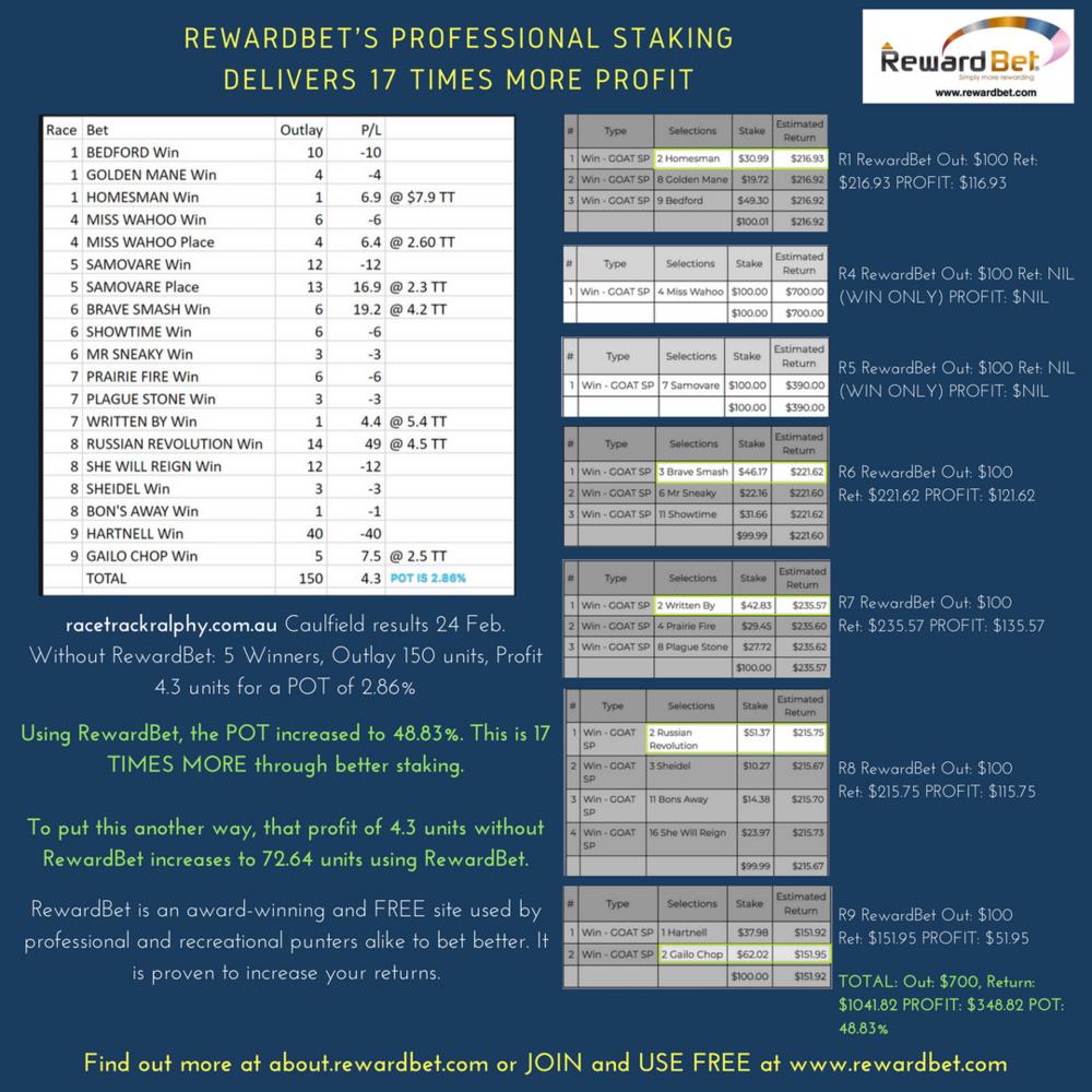 RewardBetTips's tweet image. A year ago we published "Real Results - Real Examples" bit.ly/2Dcad41 #racing #staking #racinglive #Winmore