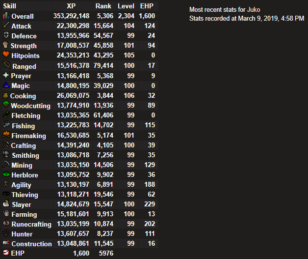 SigmaClan's tweet photo. Congratulations to Juko on reaching 1600 EHP and achieving the rank of Lieutenant! https://t.co/NrAtVGB8Cb