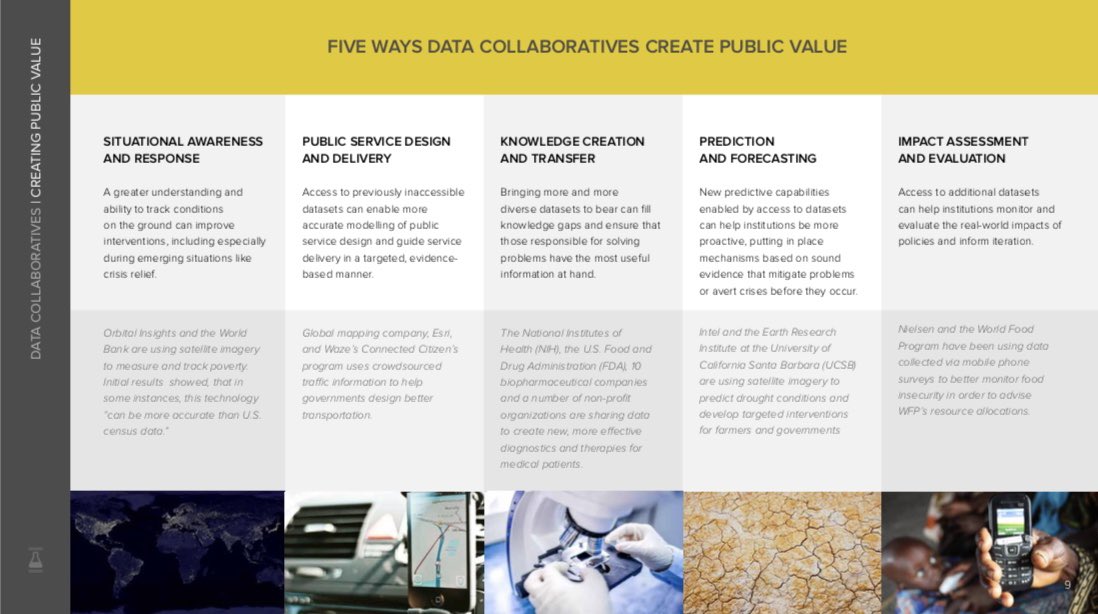 jwaup's tweet image. Amazing resource from @TheGovLab! I’m really excited about #DataCollaboratives

“A new form of collaboration, beyond the public-private partnership model, in which participants from different sectors exchange their data to create public value.” datacollaboratives.org/static/files/d… #OpenData