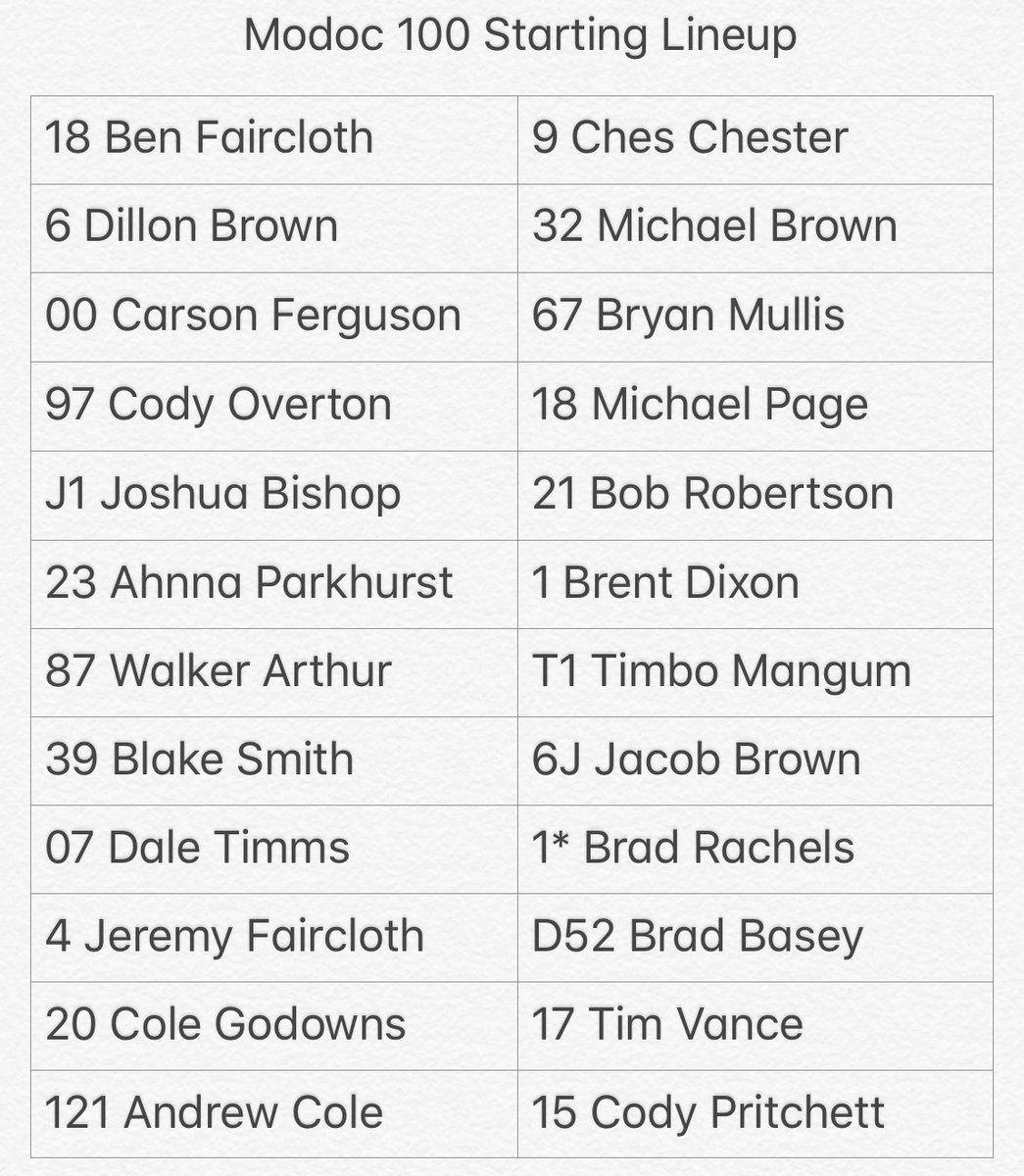 ColePerkins12's tweet photo. The starting lineup for tonight’s 50-lap $5,000 to win 11th annual #Modoc100 https://t.co/X7L5mgvIUi