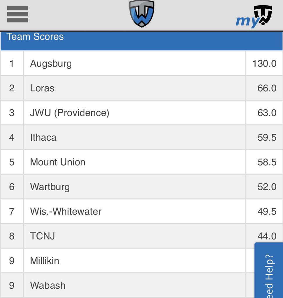 Final Team Scores. Highest placing since 2013. <a href="/TCNJWRESTLALUM/">TSC/TCNJWrestlrAlum</a> <a href="/tcnjlions/">TCNJ Athletics</a> #RollPride #LR #LS