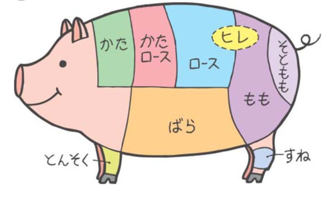 希少部位のtwitterイラスト検索結果