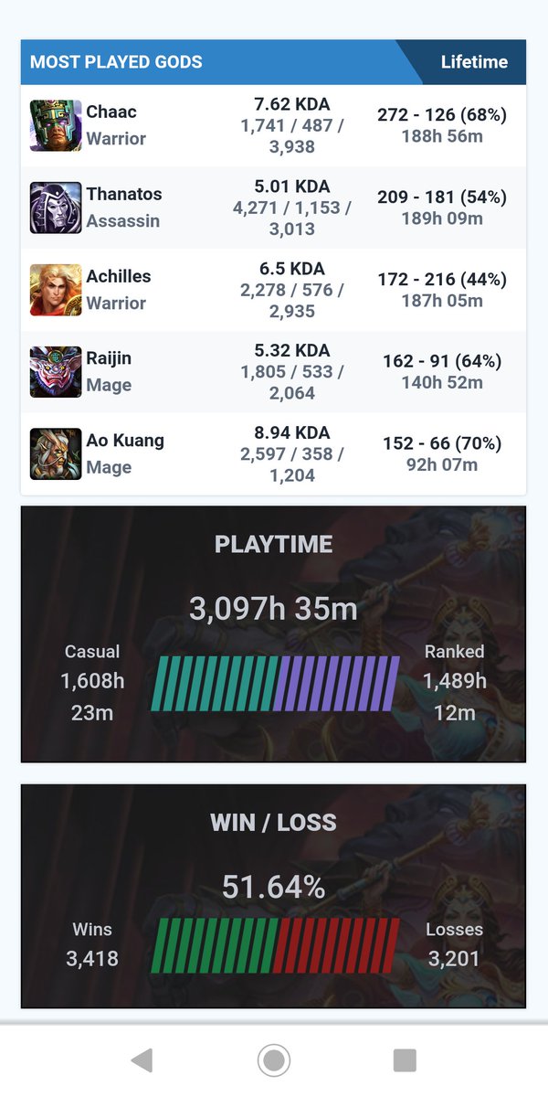 Featured image of post Smiteguru Elo Official twitter account for the smite stats website smiteguru smite guru