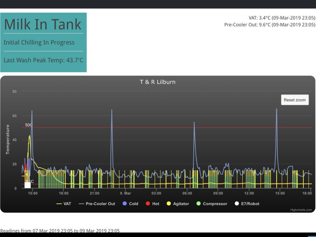 mckee_ni's tweet image. Bulk tank converted for robot use with Arbel Commander control ,with live monitoring on mobile device. Brilliant piece of kit.  @ArbelElec  #milk tank control #M2erlin
