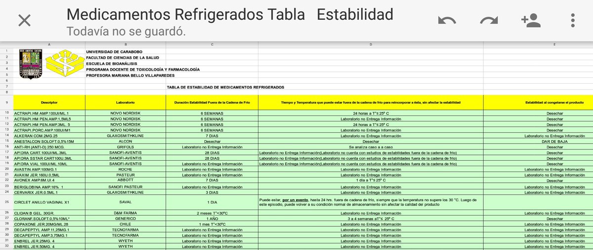 #IMPORTANTE Por la crisis energética en Venezuela:

Si alguien consume #medicamentos refrigerados, anexo lista donde se indica la vida útil sin cadena de frío.
Fuente: Prof. Mariana Bello, escuela de bioanálisis. Univ. de Carabobo

FAVOR DIFUNDIR 
(Hilo)