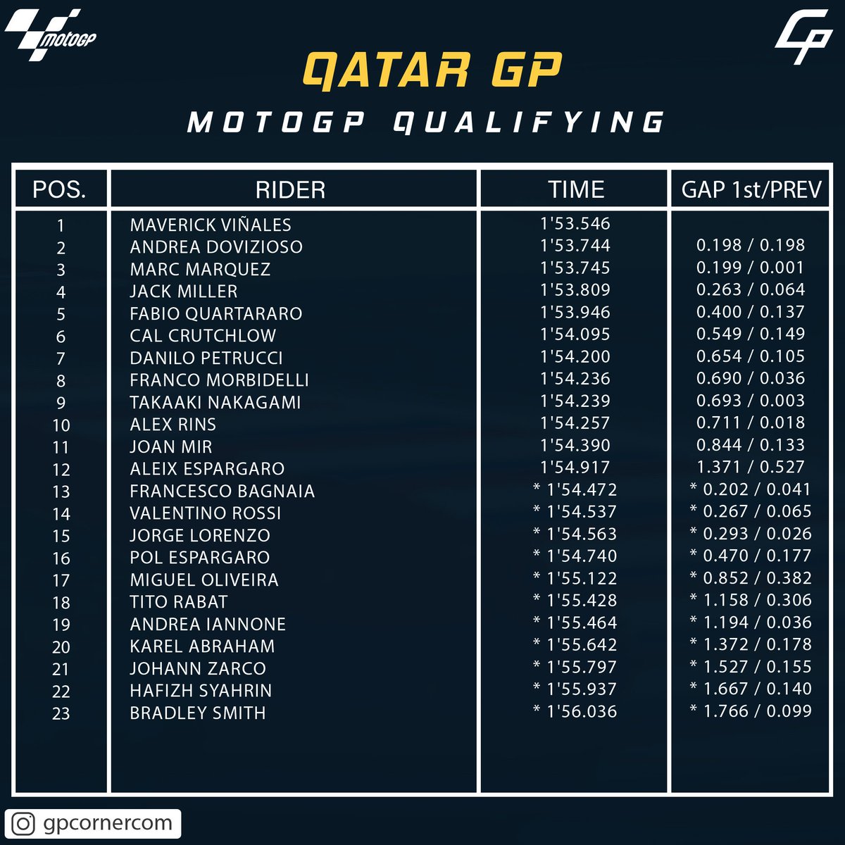 Motogp 2019 Jadwal