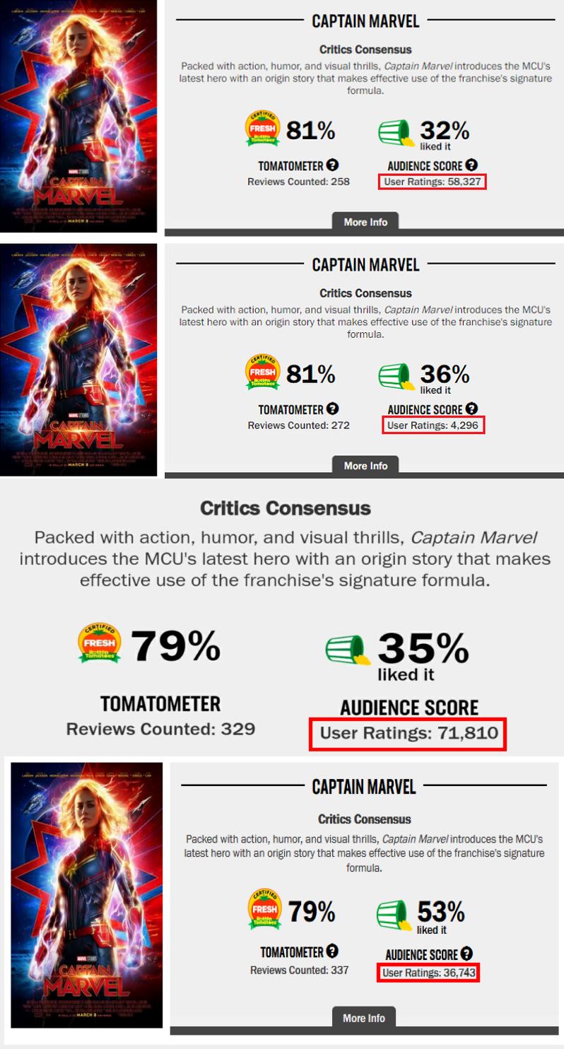 The Marvels Pictures - Rotten Tomatoes
