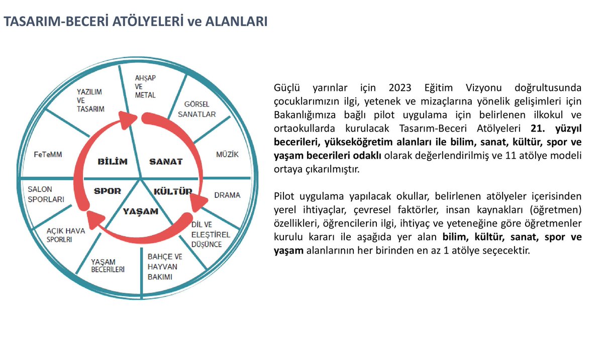 tasarimbeceri's tweet photo. #TasarımBeceriAtölyeleri hakkında https://t.co/ELdehmteXX