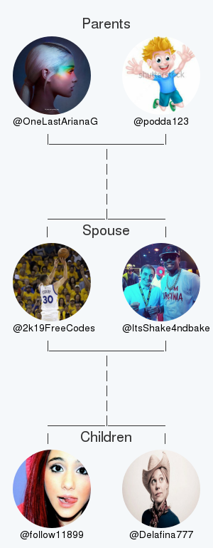 2k19FreeCodes's tweet photo. My twitter family:
Parents: @OneLastArianaG @podda123
Spouse: @ItsShake4ndbake
Children: @follow11899 @Delafina777

via https://t.co/A395f84Knf

. https://t.co/peCNdJ8gHB