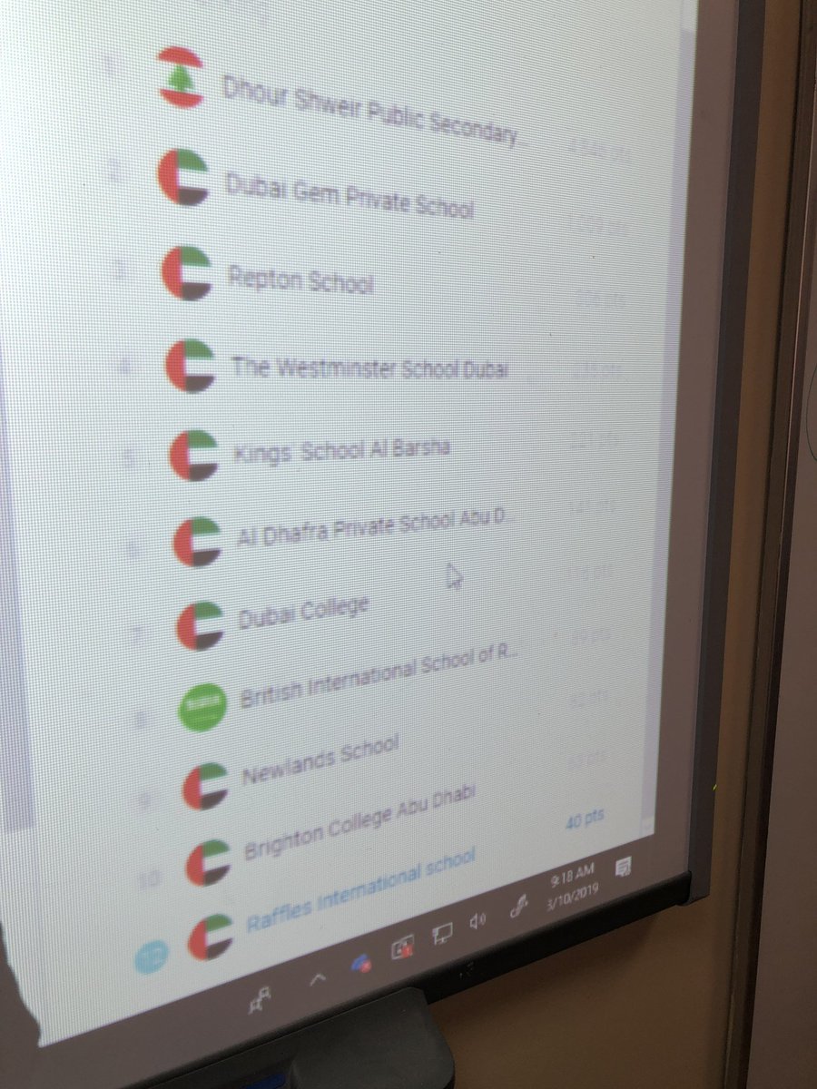 The Middle East Maths Challenge has began!! 12 days of maths ahead of us!! Well done to Year 9 students this morning for getting RIS on the leaderboard - we are in 12th place in the Middle East already!#RafflesISmaths <a href="/RaffISsecondary/">Secondary | Raffles International School</a> <a href="/Mangahigh/">Mangahigh</a> #MiddleEastMathsChallenge