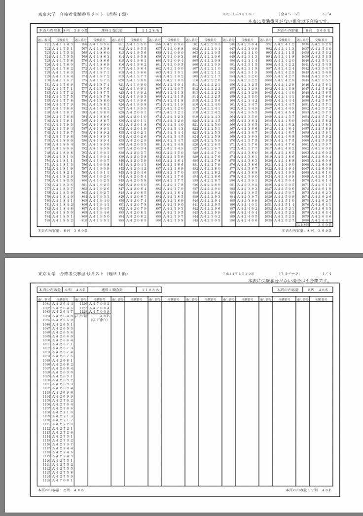 あかな 東京大学 19 合格発表 理科一類