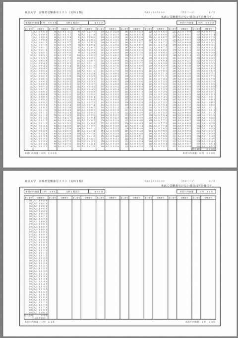 成蹊 大学 合格 発表