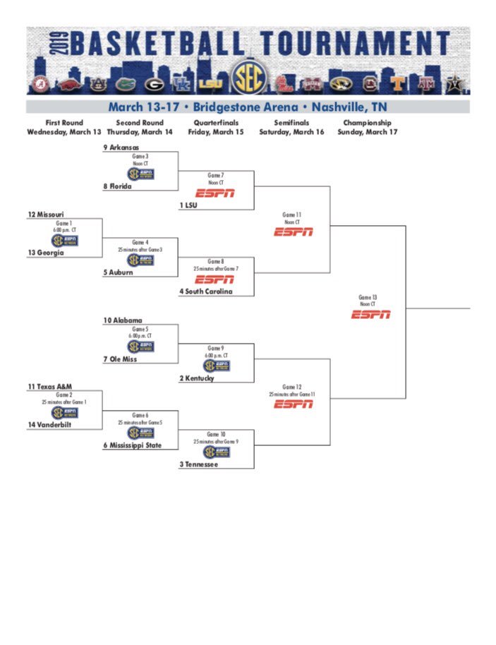 southeastern conference basketball bracket southeastern conference basketball bracket