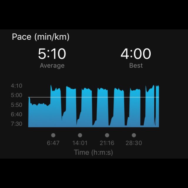 Nithin's tweet photo. 6:49 AM: High intensity interval training run. Felt really good.

#Runners360 #HIIT #werun2019 #werunbengaluru #nikeplus #nikerunning #nikerunclub #brooksrunning #brooksghost10 #nofilter https://t.co/RW7GeDKeOT