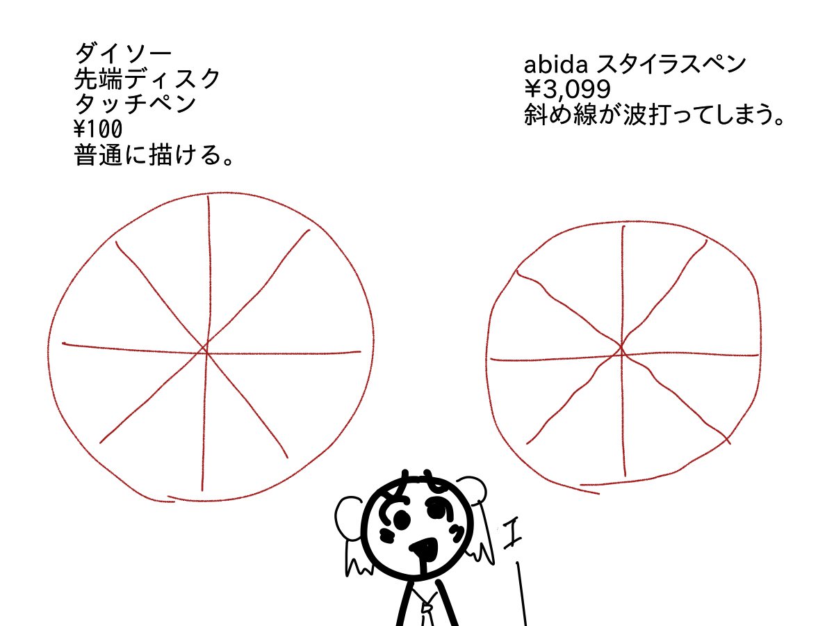 静電容量式スタイラスペンを買った。先端の見やすさは良いが、タッチの反応が悪い時があり非常に描きにくい。huaweiスマホ、タブレットだと斜め線が波打って全然描けない。fire8なら多少波打つ程度。ダイソーの先端ディスクタッチペンのほうが安定して描ける。ツムツムも微妙に捗らない…ウーム 