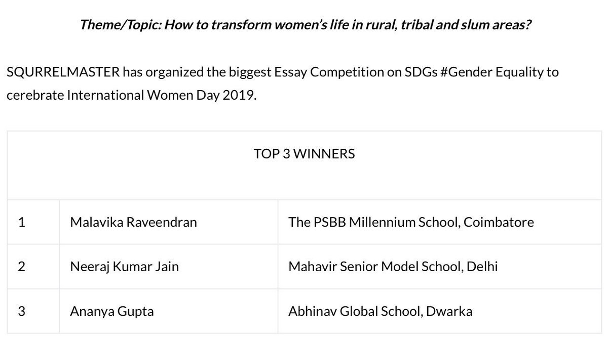 SSQUIRRELMASTER's tweet photo. Results: Essay competition on SDGs Goal #5

Congratulations winners for best ideas to upgrade women’s life in rural, tribal and slum areas. 

View Results &amp; Download Certificates of Honour : https://t.co/7asBxElwBV  @UNinIndia  @unwomenindia @SDGoals  #schools  #IWDay2019 https://t.co/AWIcvkCuyh