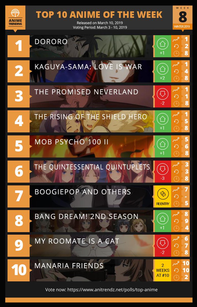 Here Is Your Top 10 Anime Of The Week 2 For Spring 2019 Wecantstudy