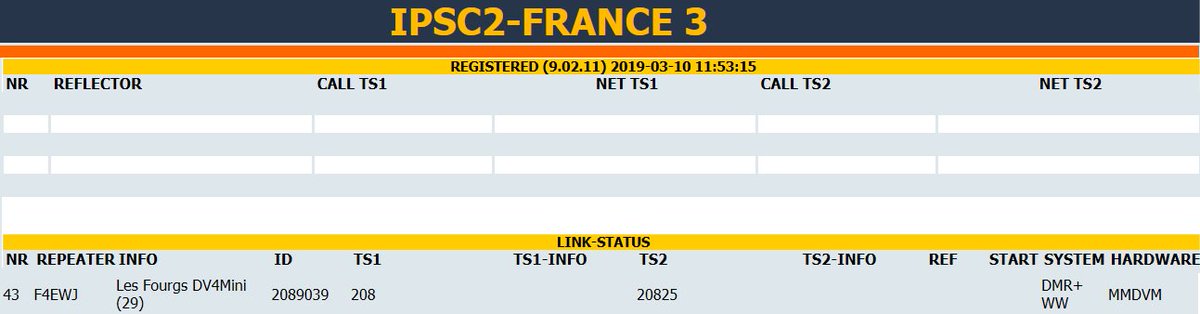 F4EWI_Thierry's tweet photo. #MMDVM La #DV4Mini version 20190224 connecté en TS1 OU TS2 sur IPSC2-France3. Les postes doivent être configurés en respectant les TS. La DV4mini est vue comme un MMDVM / New version of the MMDVM software, now we have the possibility to connect to IPSC2 sever on TS1 OR TS2 https://t.co/epZedxmlCc