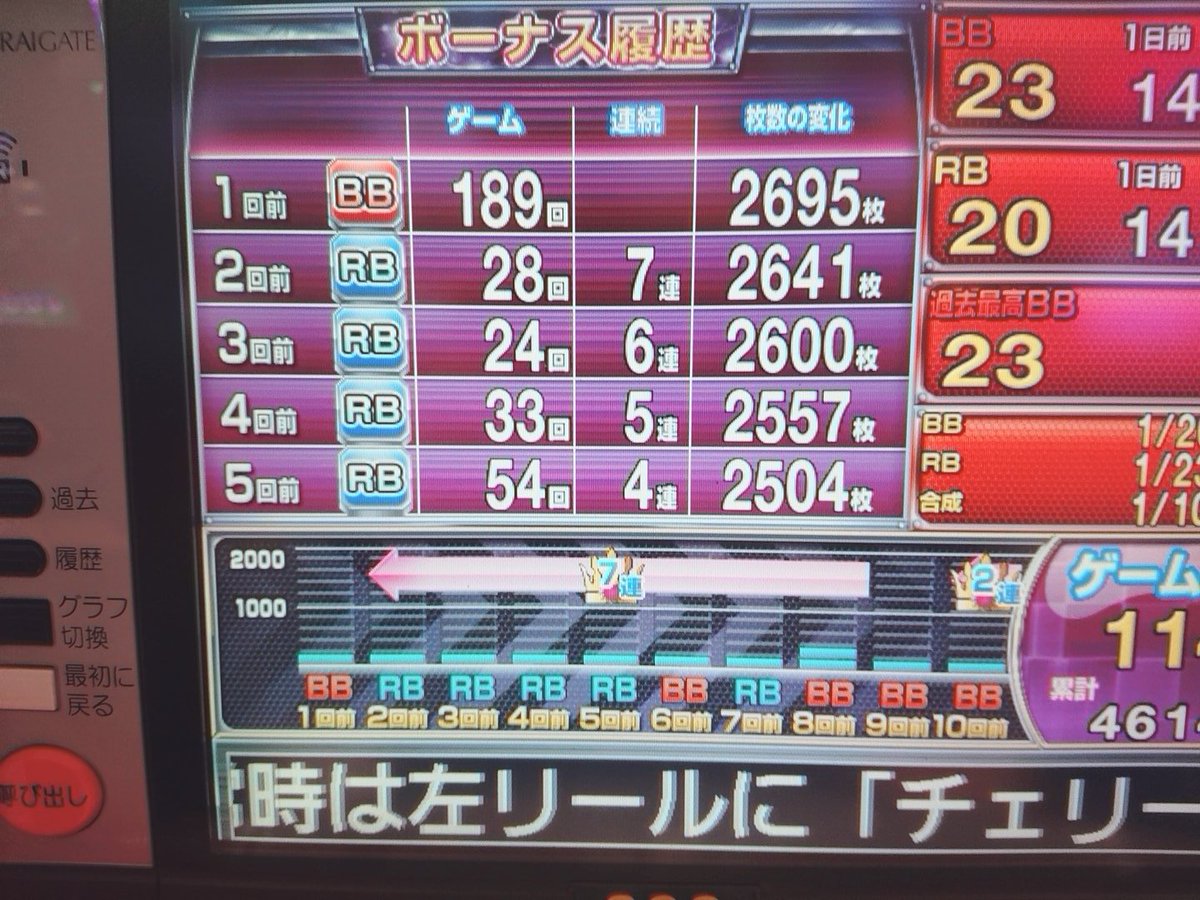 止め時見失って仕事開始ギリギリまでやってしまったー😱💦
今日は急遽遅めの仕事初めになって良かった😭😭ww