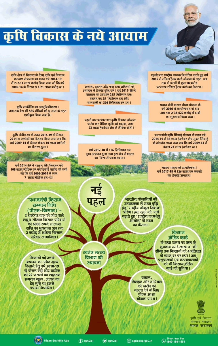 mygovindia's tweet photo. देखिए पीएम मोदी ने कैसे रखा किसानों की समृद्धि और खेती की हर जरुरतों का ख्याल। #NamumkinAbMumkinHai #GOIInformation https://t.co/yHgKThn6AB