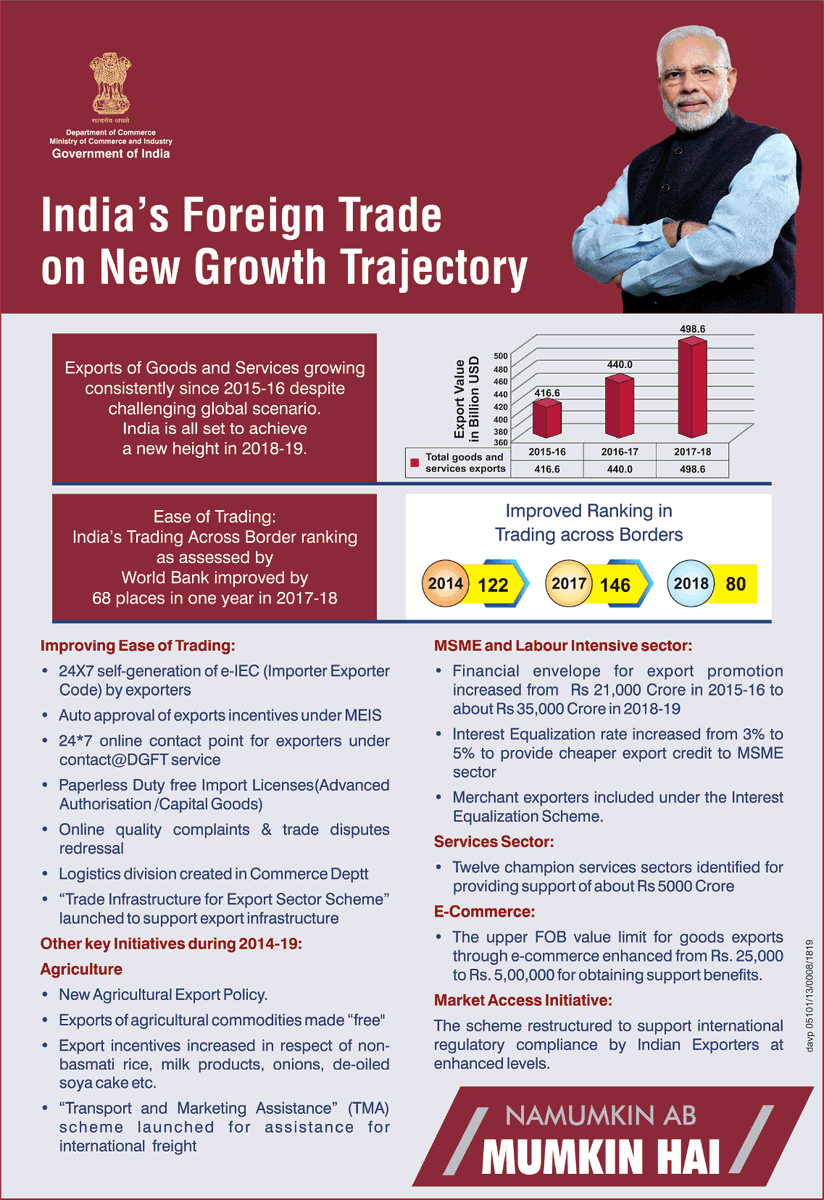 mygovindia's tweet photo. India’s Foreign Trade on New Growth Trajectory.. #NamumkinAbMumkinHai #GOIInformation https://t.co/htJUDRBTJY