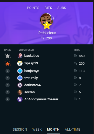 TemporalLotusXL's tweet photo. My first stream as Affiliate will be one that will forever be in my memories. I want to Thank @TurniLY_  @Feeblicious @BackAtLuu and everyone else for subbing and giving bits ❤️.  I want to give a BIG thank you to @YeetSSB For the BIG ASS $300 Donation. Thank you all!!! https://t.co/uP8Ec3ILPf