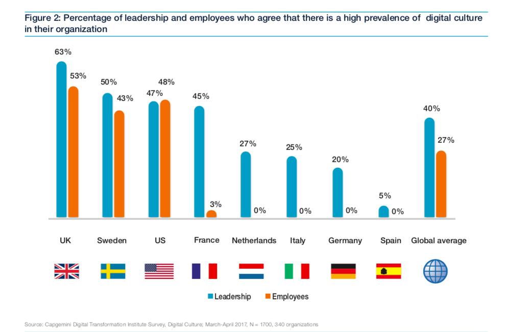 tomfgoodwin's tweet image. You wonder if the people who put out charts like this ever stop to ponder how stupid the question is &amp;amp; how clearly the results are accurate nonsense.