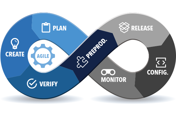 AlvarezMoralesJ's tweet photo. #TECH #AGILE. The Ultimate Guide to #DevOps in 8 Foundational Concepts. https://t.co/cKdIxglItM https://t.co/V3sV9UMN6d