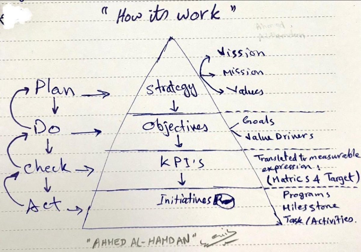 mr_alhamdan's tweet photo. #التخطيط_الاستراتيجي
#بيئة_العمل
#المجتمع_الوظيفي
#kpi
#performance
#performance_management https://t.co/NgrwyJebEJ